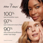 Shiseido Benefiance Wrinkle Smoothing Eye Cream 15ml / 0.51oz – Anti-Aging Eye Treatment